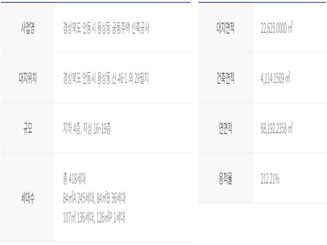 둔산 힐스테이트 사업개요