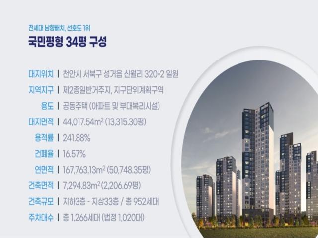 직산역 더리브 사업개요